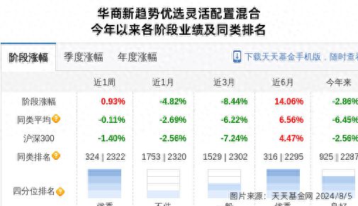 九游娱乐：耐普矿机大跌518%！华商基金旗下2只基金持有(图1)