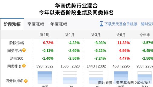 九游娱乐：耐普矿机大跌518%！华商基金旗下2只基金持有(图2)