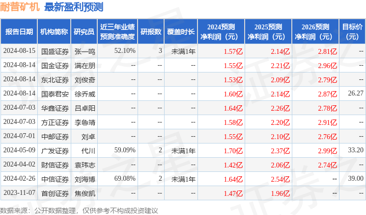九游娱乐网站：华鑫证券：给予耐普矿机买入评级(图1)