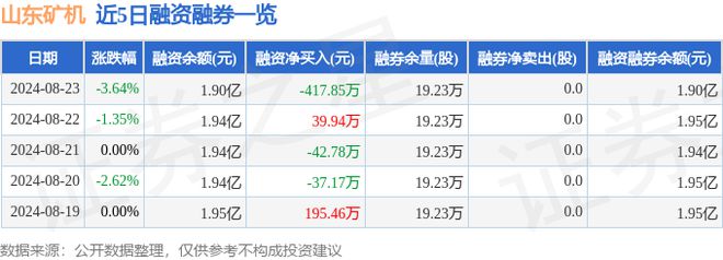 九游娱乐：山东矿机（002526）8月23日主力资金净卖出47013万元(图2)