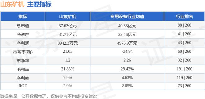 九游娱乐：山东矿机（002526）8月23日主力资金净卖出47013万元(图3)