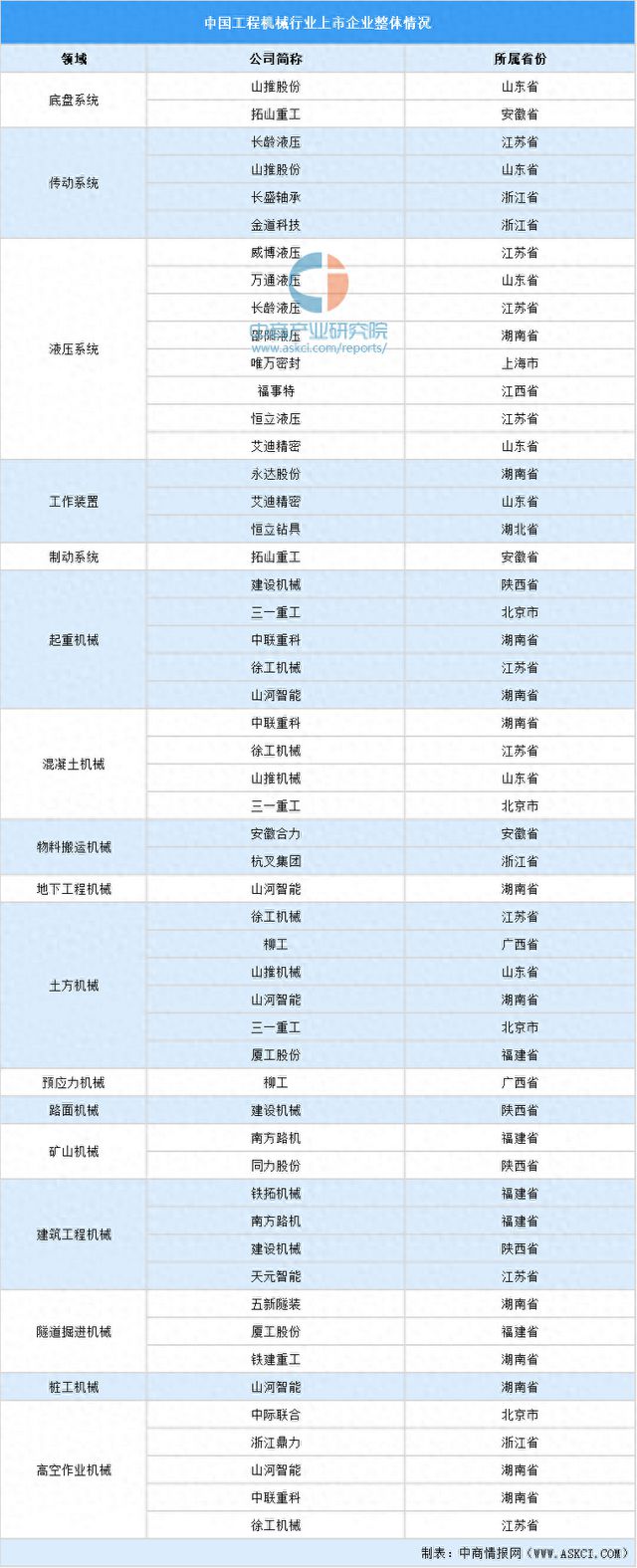 九游娱乐网站：2024年中国工程机械行业业务布局与发展战略(图1)