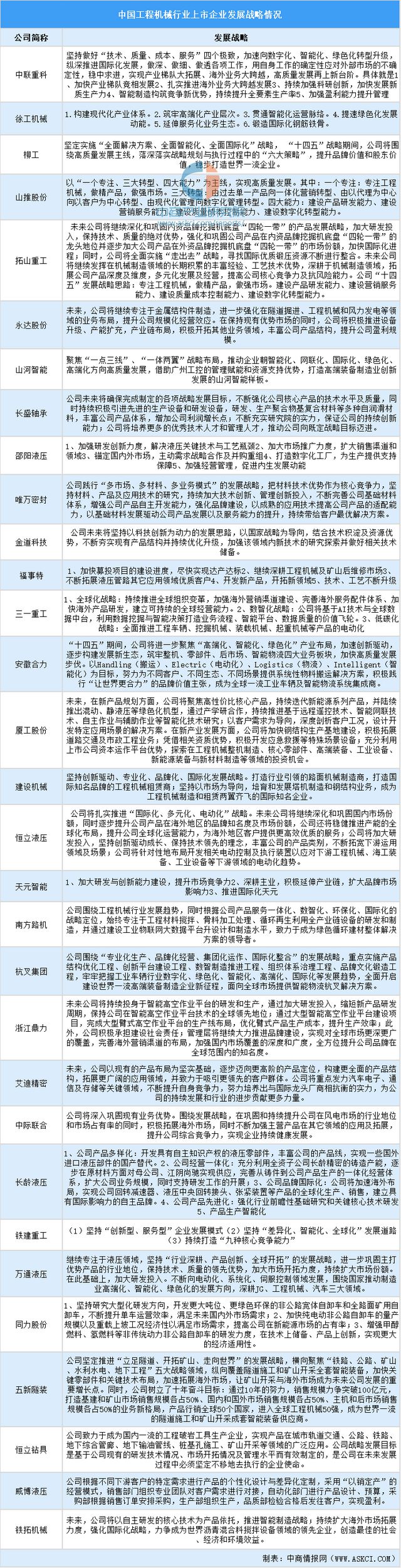 九游娱乐网站：2024年中国工程机械行业业务布局与发展战略(图5)