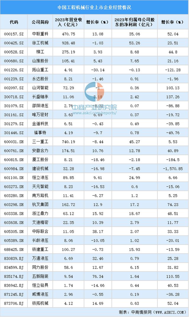 九游娱乐网站：2024年中国工程机械行业业务布局与发展战略(图3)