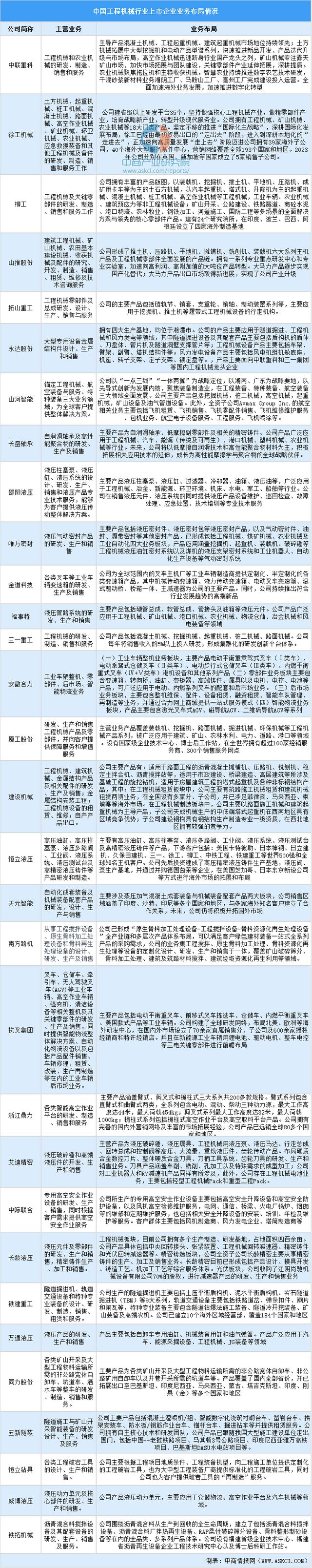 九游娱乐网站：2024年中国工程机械行业业务布局与发展战略(图4)