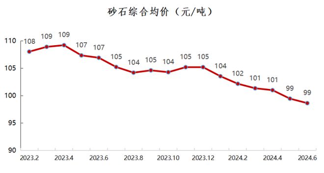 九游娱乐平台：权威发布2024年上半年中国砂石行业运行报告(图2)