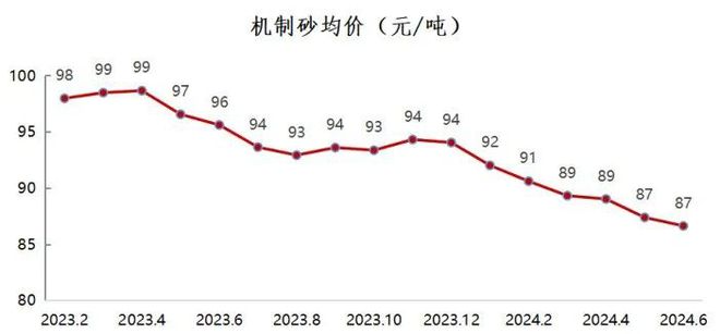九游娱乐平台：权威发布2024年上半年中国砂石行业运行报告(图4)
