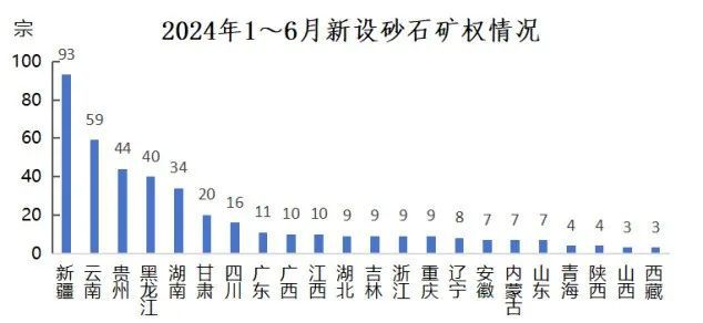 九游娱乐平台：权威发布2024年上半年中国砂石行业运行报告(图7)