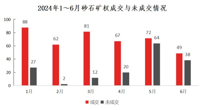 九游娱乐平台：权威发布2024年上半年中国砂石行业运行报告(图8)