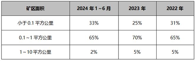 九游娱乐平台：权威发布2024年上半年中国砂石行业运行报告(图11)