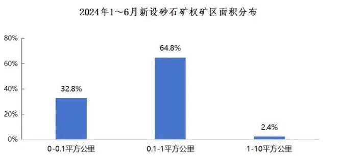 九游娱乐平台：权威发布2024年上半年中国砂石行业运行报告(图10)