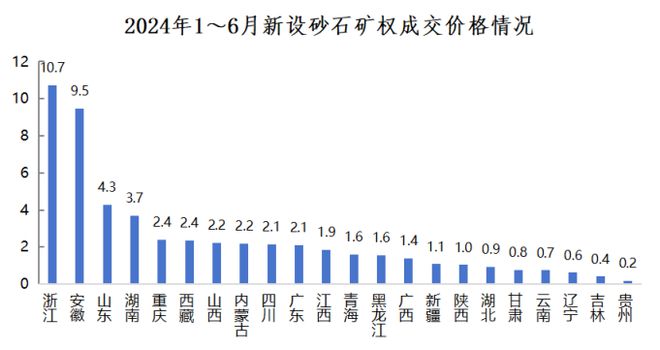九游娱乐平台：权威发布2024年上半年中国砂石行业运行报告(图12)