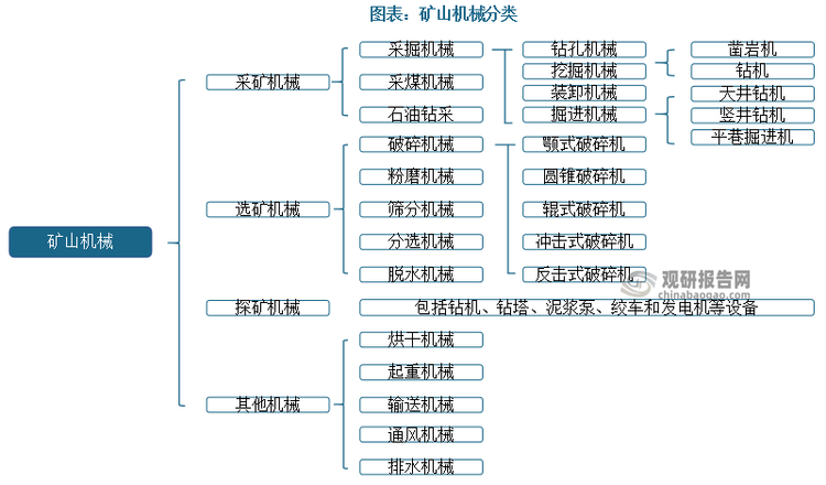 九游娱乐网站：中国矿山机械行业发展趋势分析与未来投资预测报告（2024-2031年）(图1)