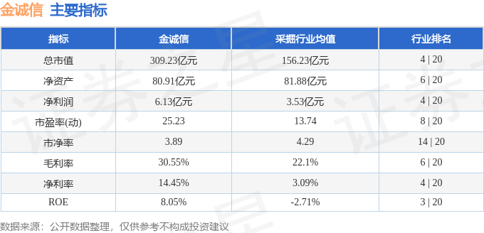 九游娱乐平台：本周盘点（923-927）：金诚信周涨1635%主力资金合计净流入347845万元(图2)