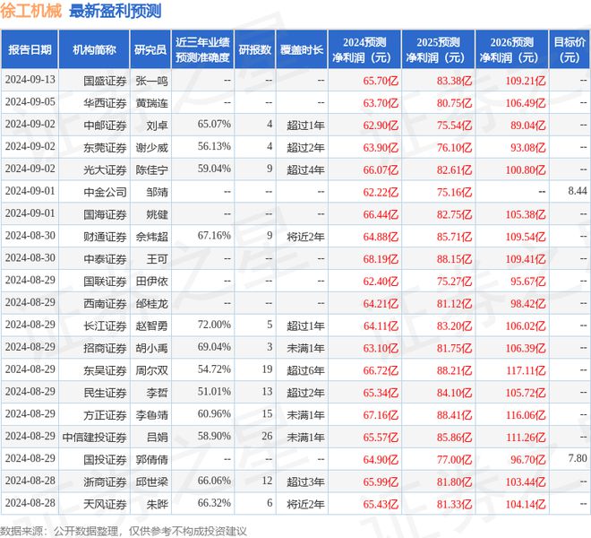 九游娱乐：华安证券：给予徐工机械买入评级(图1)