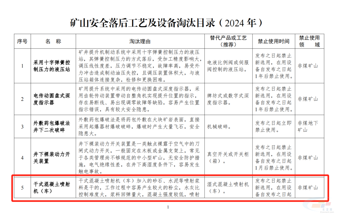 九游娱乐平台：国家矿山安全监察局发布2024年矿山安全先进适用技术及装备推广目录与落后工艺及设备淘汰目录(图2)