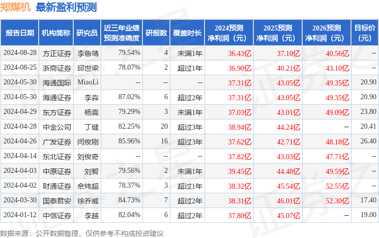 九游娱乐平台：华鑫证券：给予郑煤机买入评级(图1)