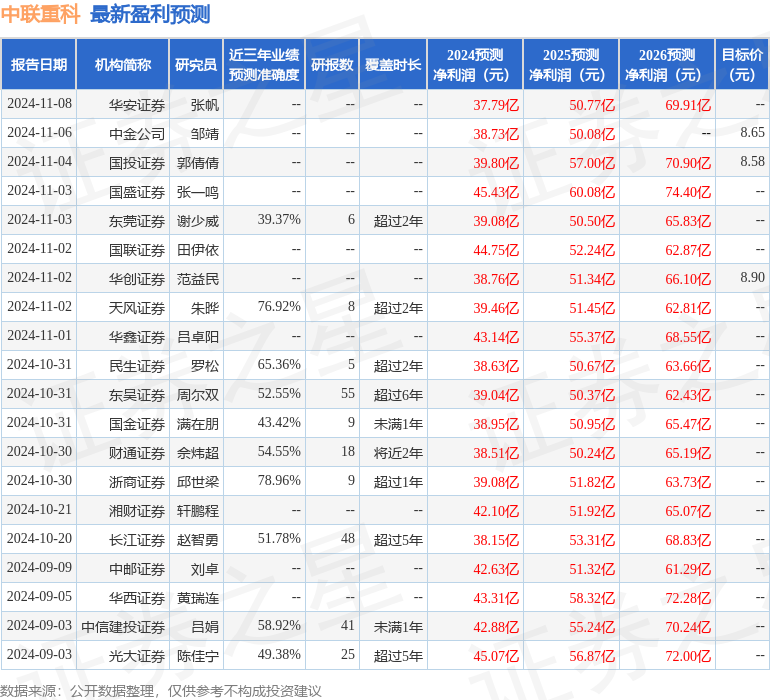 九游娱乐平台：财信证券：给予中联重科买入评级(图1)