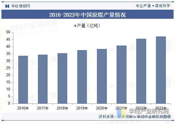 九游娱乐网站：中国煤炭机械设备行业发展现状及趋势分析煤炭机械设备将进一步向自动化、智能化方向升级「图」(图5)