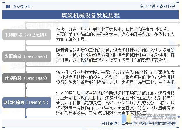 九游娱乐网站：中国煤炭机械设备行业发展现状及趋势分析煤炭机械设备将进一步向自动化、智能化方向升级「图」(图2)