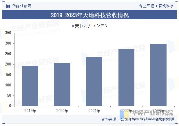 九游娱乐网站：中国煤炭机械设备行业发展现状及趋势分析煤炭机械设备将进一步向自动化、智能化方向升级「图」(图9)