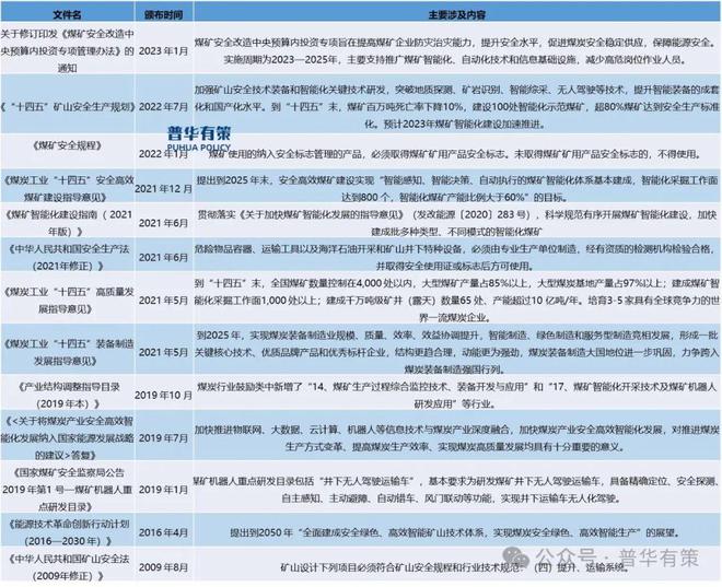 九游娱乐：2024-2030年煤机行业专项调研及投资前景预测分析报告(图1)
