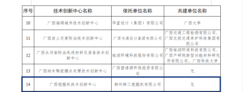 九游娱乐：2024年度广西专业技术领域类技术创新中心柳工上榜！(图2)