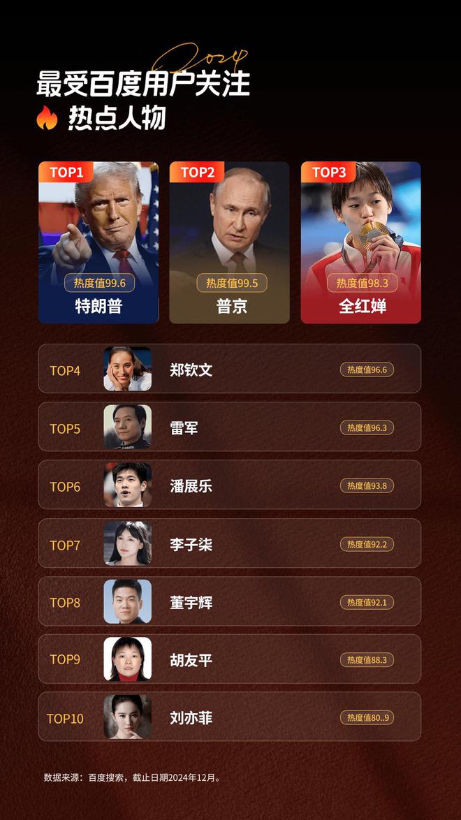 九游娱乐平台：刘亦菲成为2024年最受用户关注的娱乐明星与特朗普、普京齐名(图1)