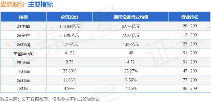 九游娱乐网站：应流股份（603308）2月24日主力资金净卖出846486万元(图3)