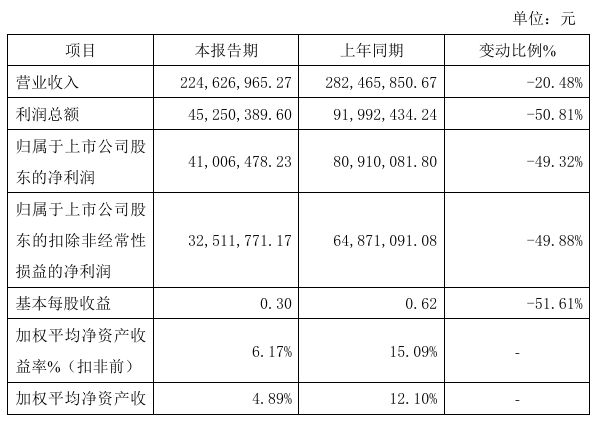 九游娱乐：鼎智科技2024年预计净利410065万同比减少4932%(图1)
