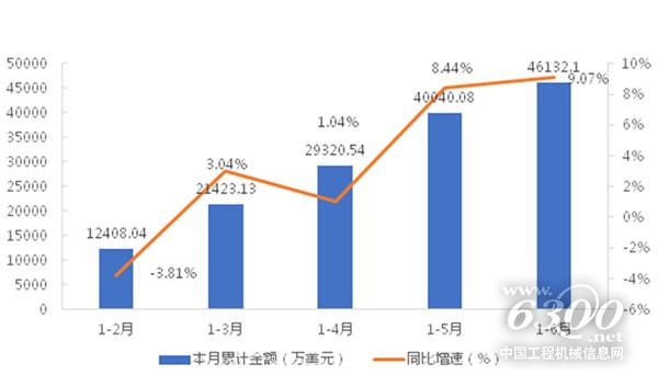 九游娱乐网站：工程机械行业大事每周聚焦(2024年第27期）(图2)