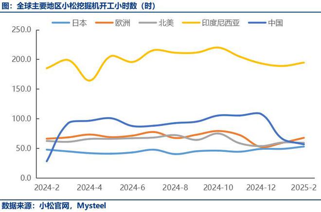 九游娱乐：Mysteel：3月工程机械行业大事记(图1)
