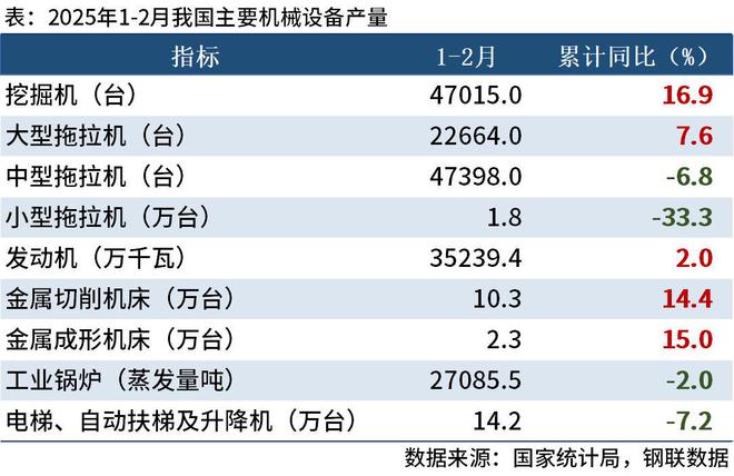 九游娱乐：Mysteel：3月工程机械行业大事记(图3)