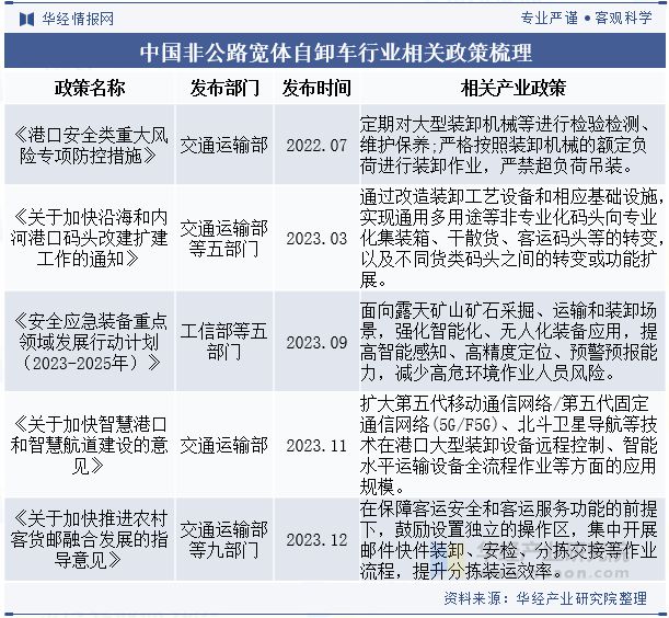 九游娱乐网站：2024年中国非公路宽体自卸车行业分析自动驾驶技术助力无人化矿山作业「图」(图2)