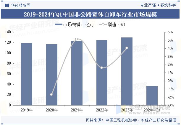 九游娱乐网站：2024年中国非公路宽体自卸车行业分析自动驾驶技术助力无人化矿山作业「图」(图5)