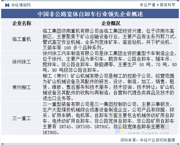 九游娱乐网站：2024年中国非公路宽体自卸车行业分析自动驾驶技术助力无人化矿山作业「图」(图7)
