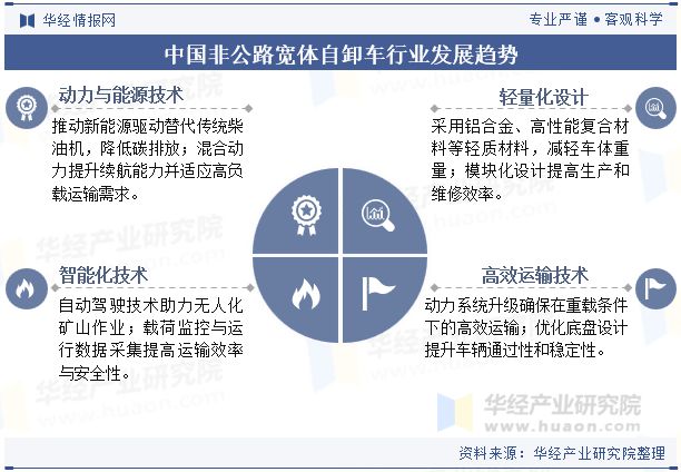 九游娱乐网站：2024年中国非公路宽体自卸车行业分析自动驾驶技术助力无人化矿山作业「图」(图9)