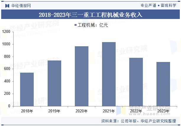 九游娱乐网站：2024年中国非公路宽体自卸车行业分析自动驾驶技术助力无人化矿山作业「图」(图8)