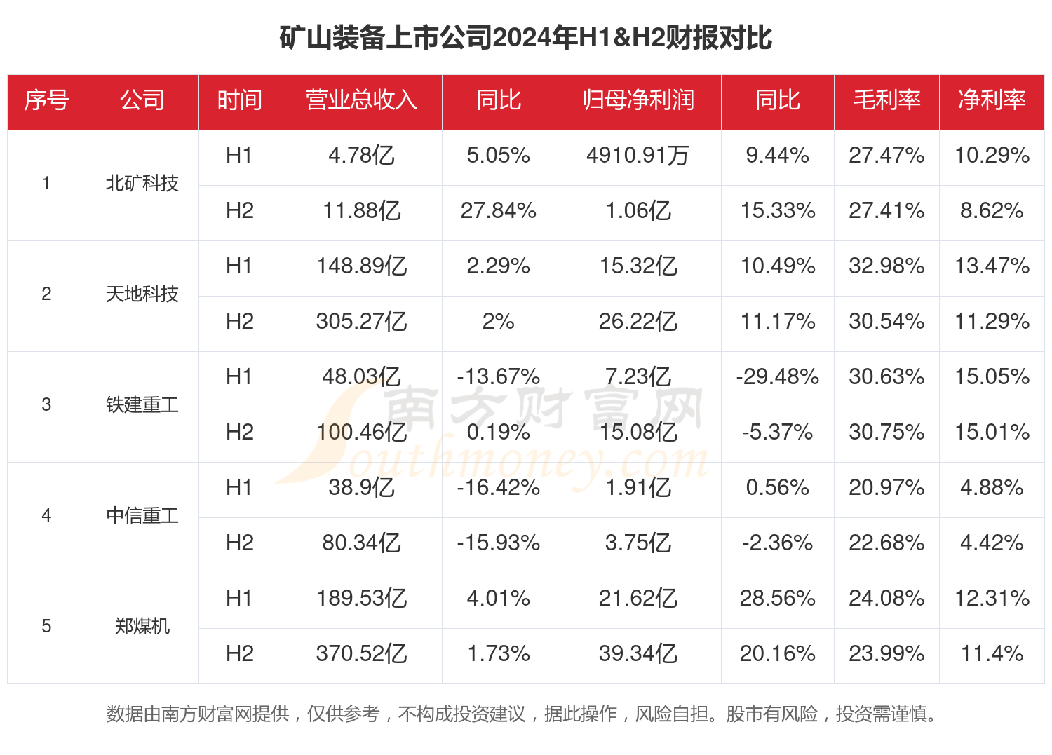 九游娱乐网站：矿山装备行业现状怎么样（2024年全年上市公司财报对比）(图1)