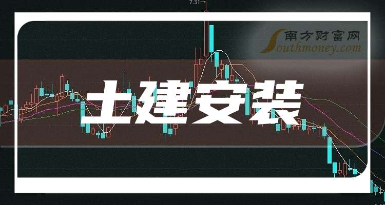 九游娱乐平台：一文弄明白！2025年土建安装概念股票是哪些上市公司（1月27日）(图1)