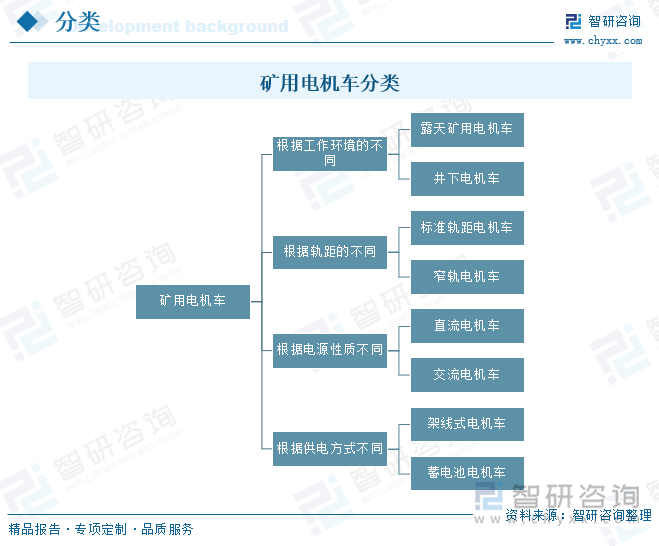 九游娱乐：研判2025！中国矿用电机车行业产业链、发展现状、竞争格局及发展趋势分析：环保要求不断提高矿用电机车成为矿山转型的关键力量[图](图2)