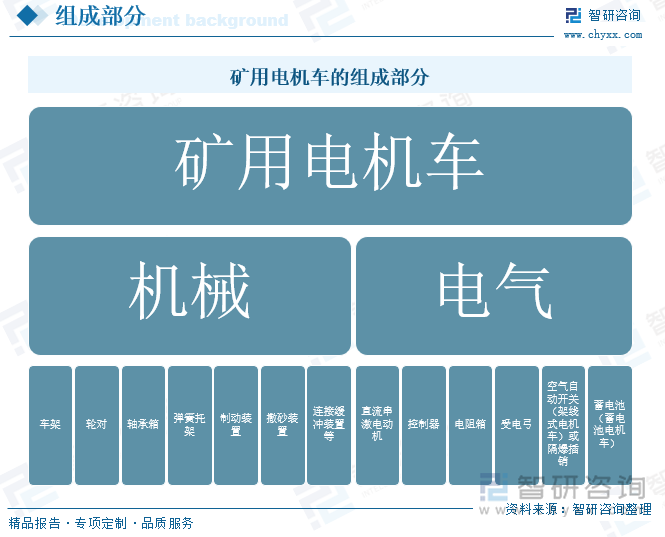 九游娱乐：研判2025！中国矿用电机车行业产业链、发展现状、竞争格局及发展趋势分析：环保要求不断提高矿用电机车成为矿山转型的关键力量[图](图1)