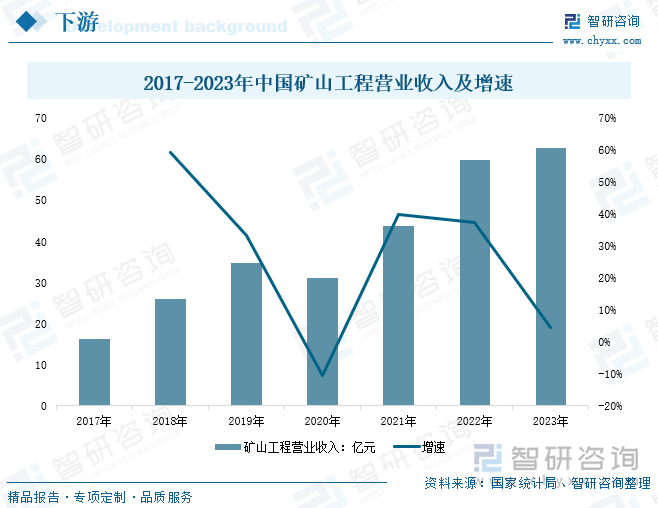 九游娱乐：研判2025！中国矿用电机车行业产业链、发展现状、竞争格局及发展趋势分析：环保要求不断提高矿用电机车成为矿山转型的关键力量[图](图4)