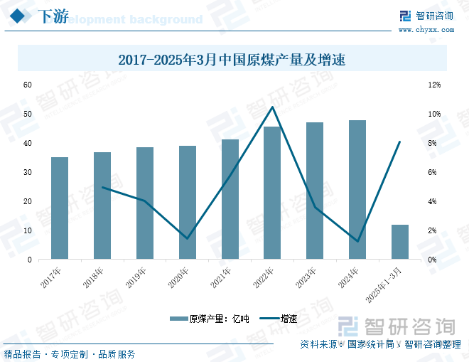 九游娱乐：研判2025！中国矿用电机车行业产业链、发展现状、竞争格局及发展趋势分析：环保要求不断提高矿用电机车成为矿山转型的关键力量[图](图5)