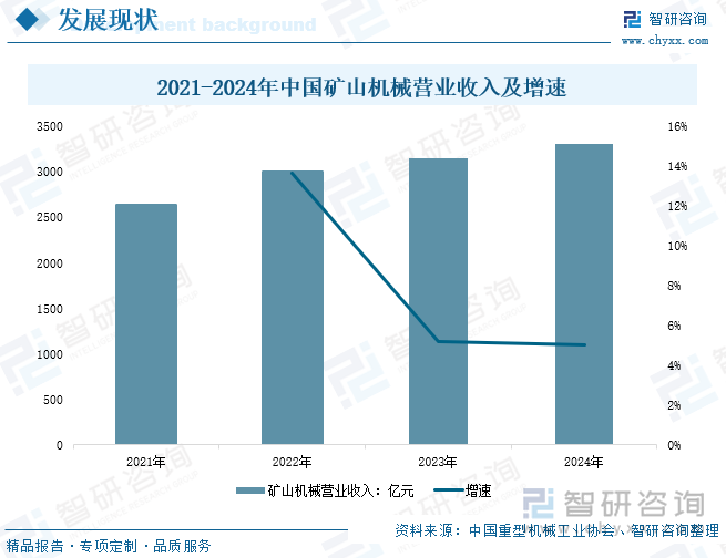 九游娱乐：研判2025！中国矿用电机车行业产业链、发展现状、竞争格局及发展趋势分析：环保要求不断提高矿用电机车成为矿山转型的关键力量[图](图6)