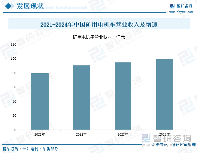 九游娱乐：研判2025！中国矿用电机车行业产业链、发展现状、竞争格局及发展趋势分析：环保要求不断提高矿用电机车成为矿山转型的关键力量[图](图7)