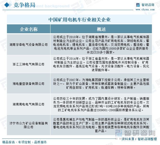 九游娱乐：研判2025！中国矿用电机车行业产业链、发展现状、竞争格局及发展趋势分析：环保要求不断提高矿用电机车成为矿山转型的关键力量[图](图8)