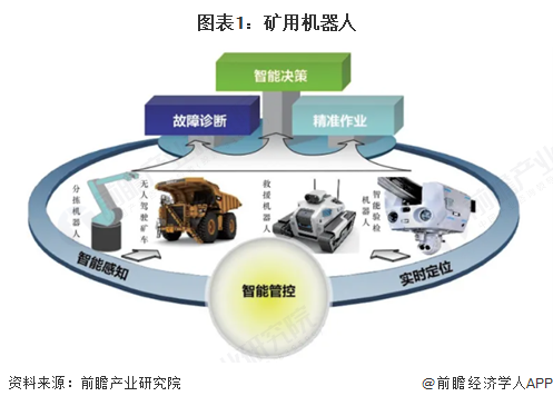 九游娱乐：预见2025：《2025年中国矿用机器人行业全景图谱》（附市场现状、竞争格局和发展趋势等）(图1)