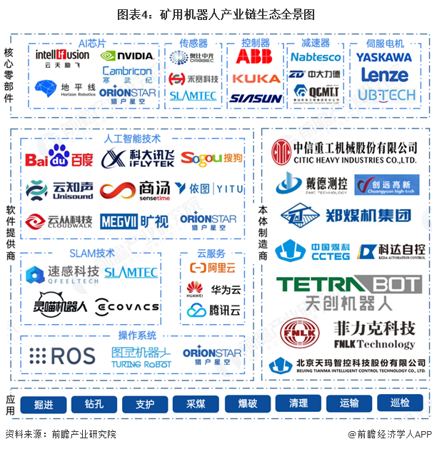 九游娱乐：预见2025：《2025年中国矿用机器人行业全景图谱》（附市场现状、竞争格局和发展趋势等）(图4)