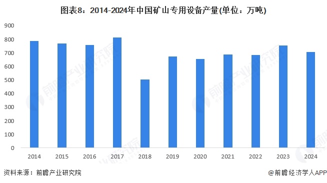 九游娱乐：预见2025：《2025年中国矿用机器人行业全景图谱》（附市场现状、竞争格局和发展趋势等）(图8)
